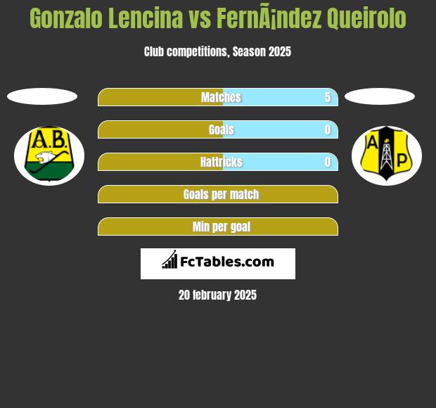 Gonzalo Lencina vs FernÃ¡ndez Queirolo h2h player stats