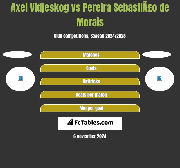 Axel Vidjeskog vs Pereira SebastiÃ£o de Morais h2h player stats