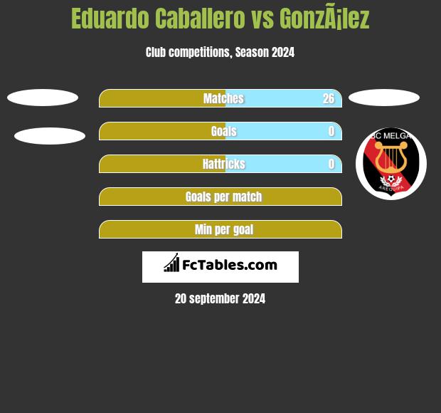 Eduardo Caballero vs GonzÃ¡lez h2h player stats