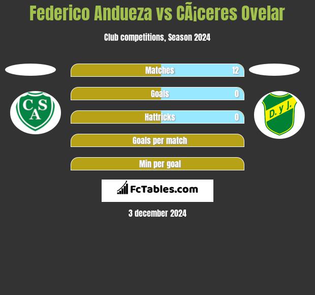 Federico Andueza vs CÃ¡ceres Ovelar h2h player stats