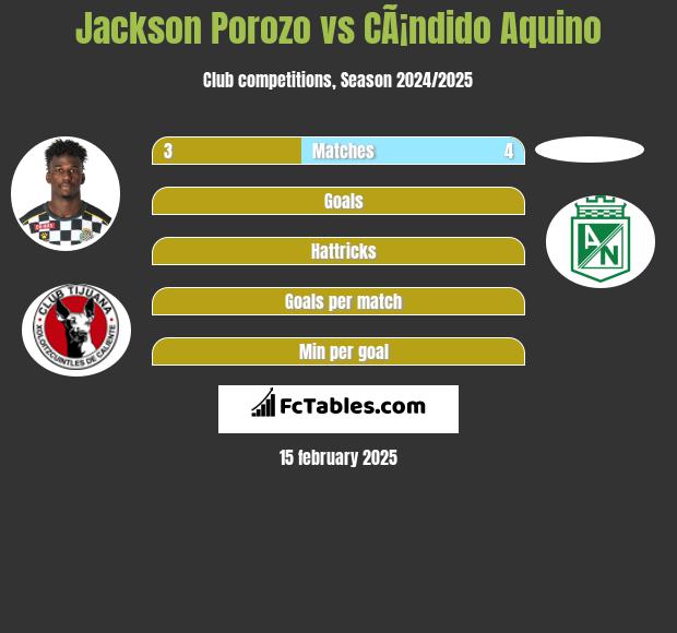 Jackson Porozo vs CÃ¡ndido Aquino h2h player stats