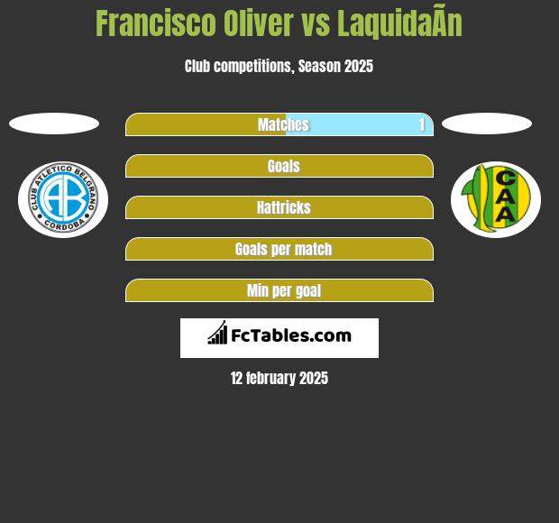 Francisco Oliver vs LaquidaÃ­n h2h player stats