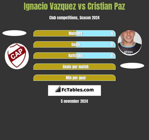 Ignacio Vazquez vs Cristian Paz h2h player stats