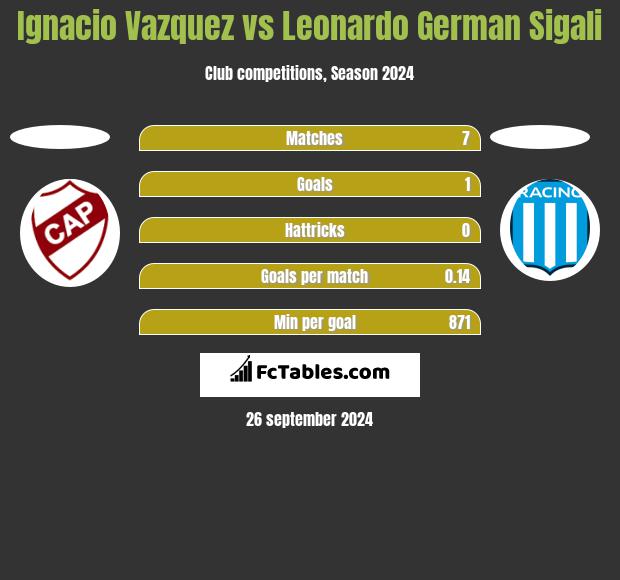 Ignacio Vazquez vs Leonardo Sigali h2h player stats