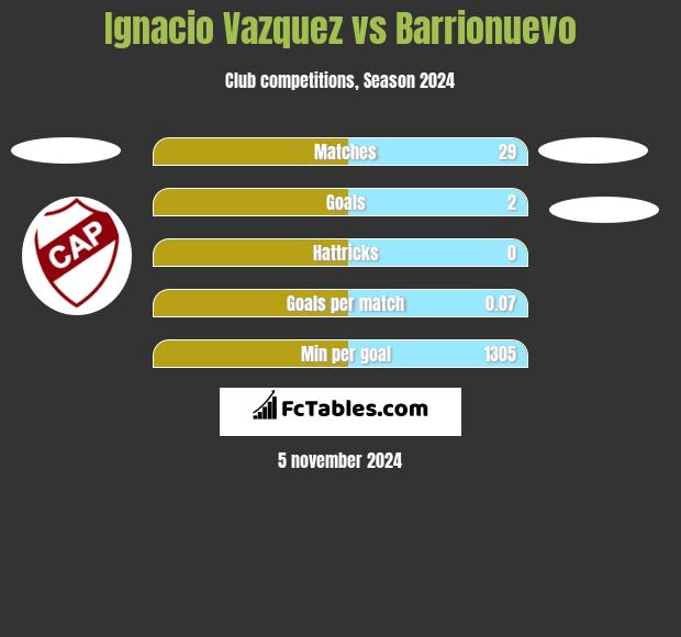 Ignacio Vazquez vs Barrionuevo h2h player stats