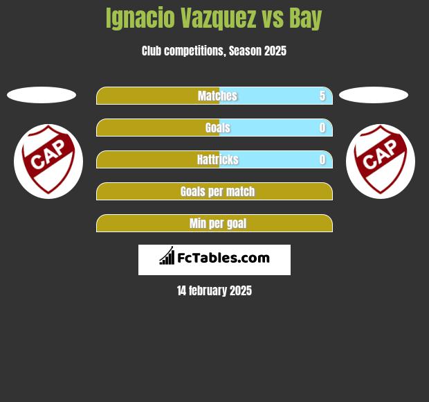 Ignacio Vazquez vs Bay h2h player stats