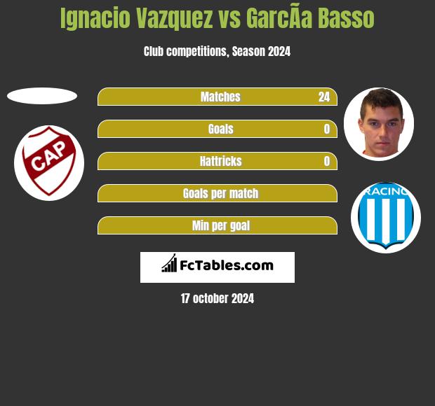 Ignacio Vazquez vs GarcÃ­a Basso h2h player stats