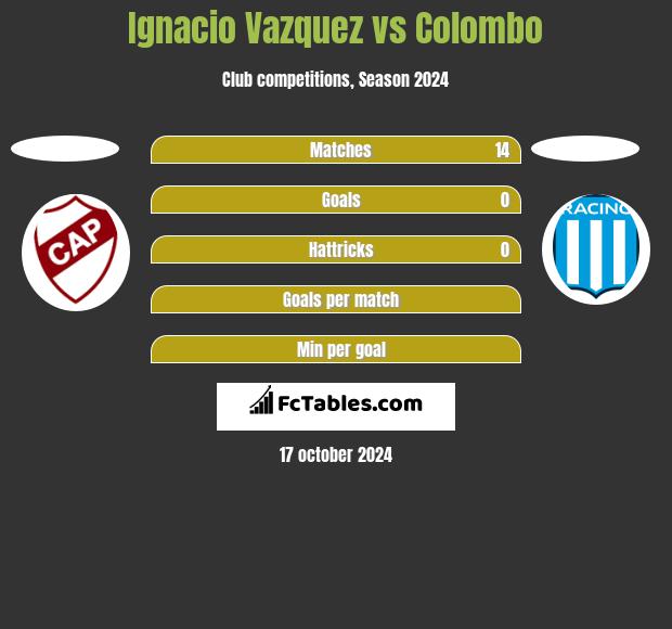 Ignacio Vazquez vs Colombo h2h player stats