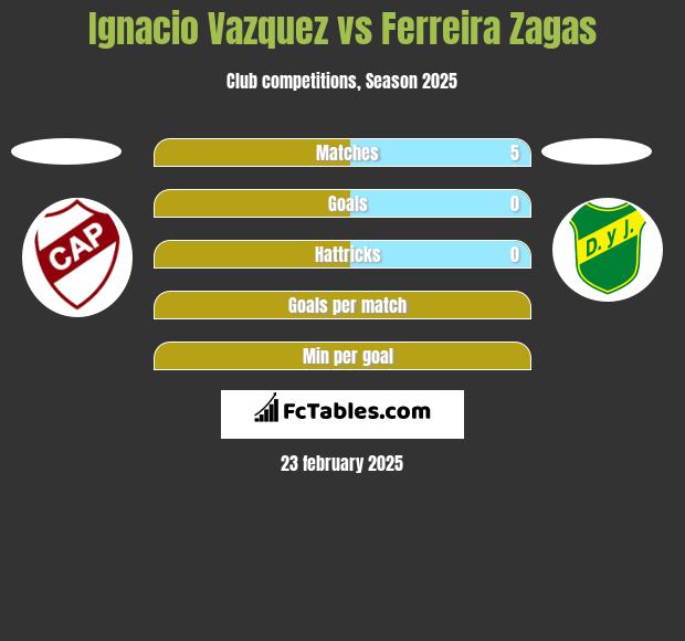 Ignacio Vazquez vs Ferreira Zagas h2h player stats