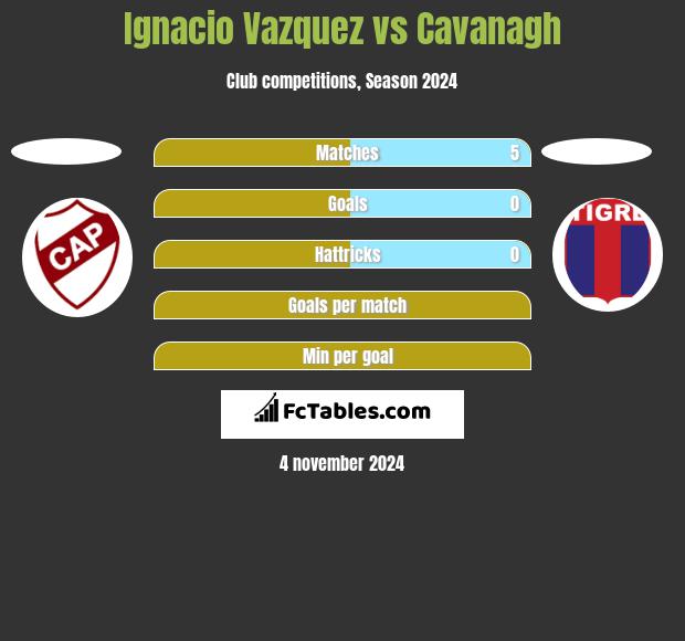 Ignacio Vazquez vs Cavanagh h2h player stats