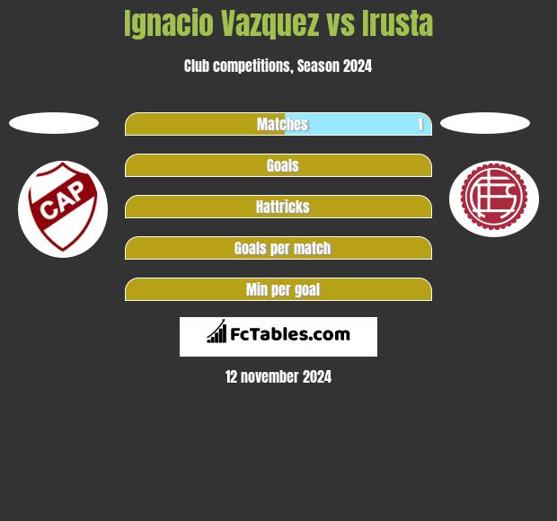 Ignacio Vazquez vs Irusta h2h player stats