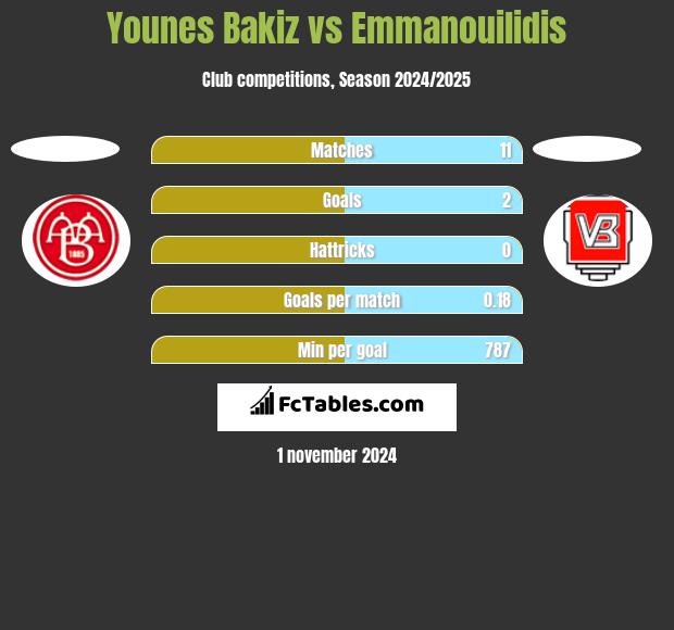 Younes Bakiz vs Emmanouilidis h2h player stats