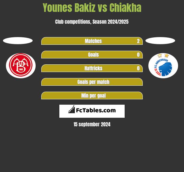 Younes Bakiz vs Chiakha h2h player stats