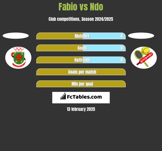 Fabio vs Ndo h2h player stats