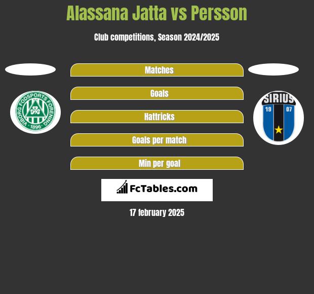 Alassana Jatta vs Persson h2h player stats