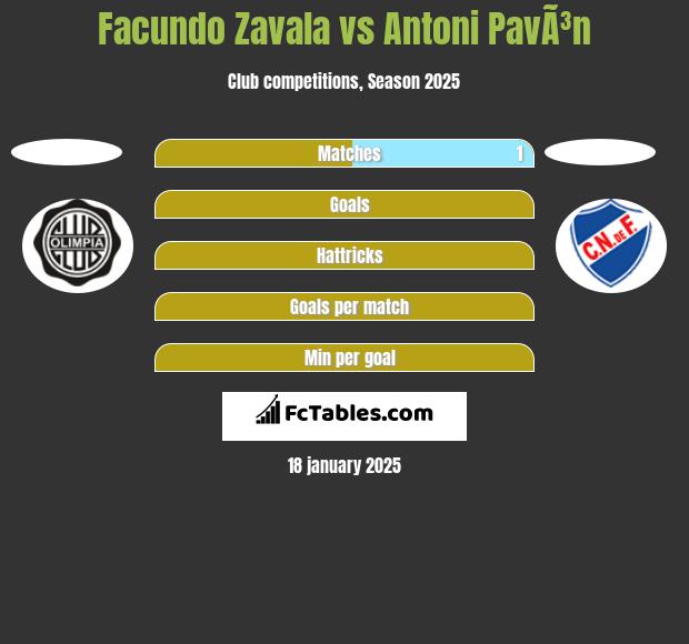 Facundo Zavala vs Antoni PavÃ³n h2h player stats