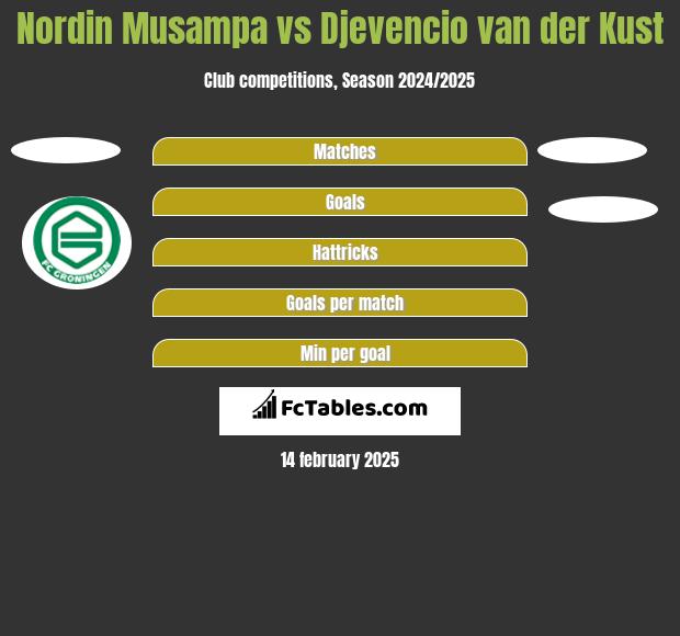 Nordin Musampa vs Djevencio van der Kust h2h player stats