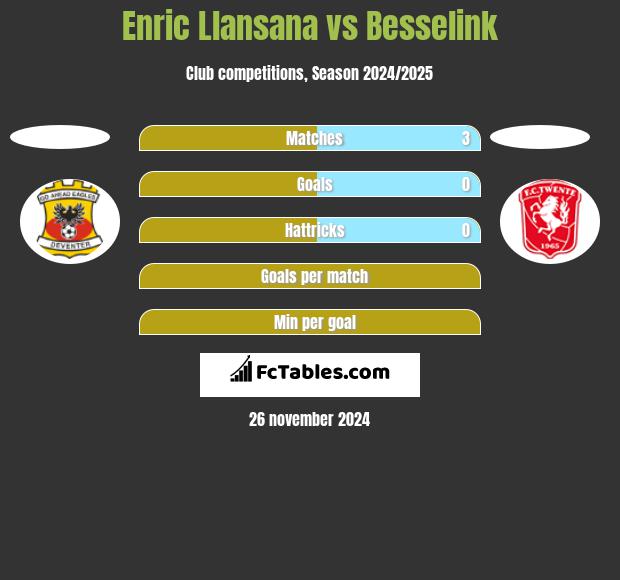 Enric Llansana vs Besselink h2h player stats