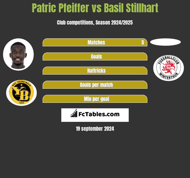 Patric Pfeiffer vs Basil Stillhart h2h player stats