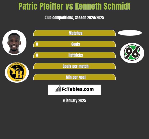 Patric Pfeiffer vs Kenneth Schmidt h2h player stats