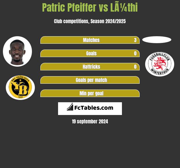 Patric Pfeiffer vs LÃ¼thi h2h player stats