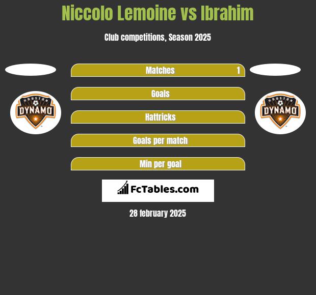 Niccolo Lemoine vs Ibrahim h2h player stats