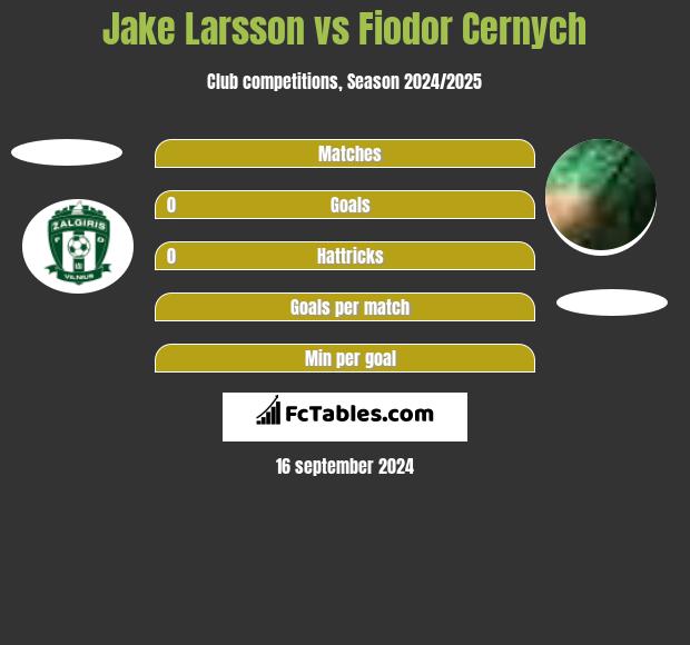 Jake Larsson vs Fiodor Cernych h2h player stats