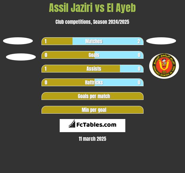 Assil Jaziri vs El Ayeb h2h player stats