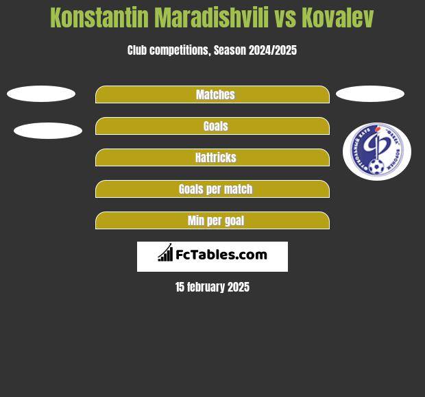 Konstantin Maradishvili vs Kovalev h2h player stats