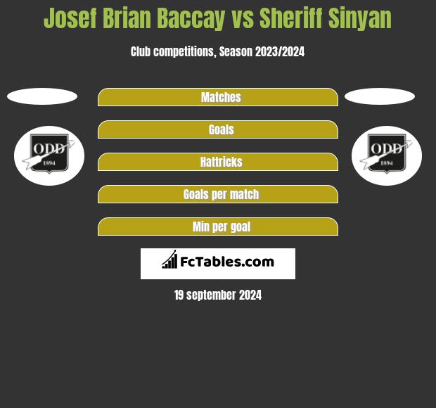 Josef Brian Baccay vs Sheriff Sinyan h2h player stats