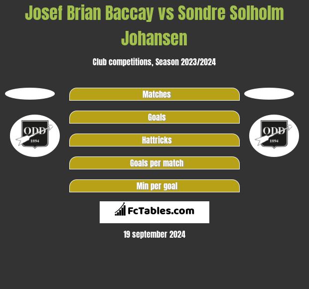 Josef Brian Baccay vs Sondre Solholm Johansen h2h player stats