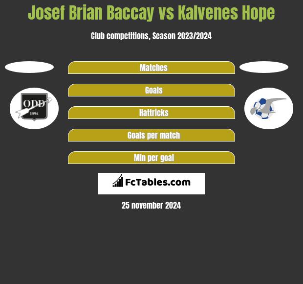 Josef Brian Baccay vs Kalvenes Hope h2h player stats