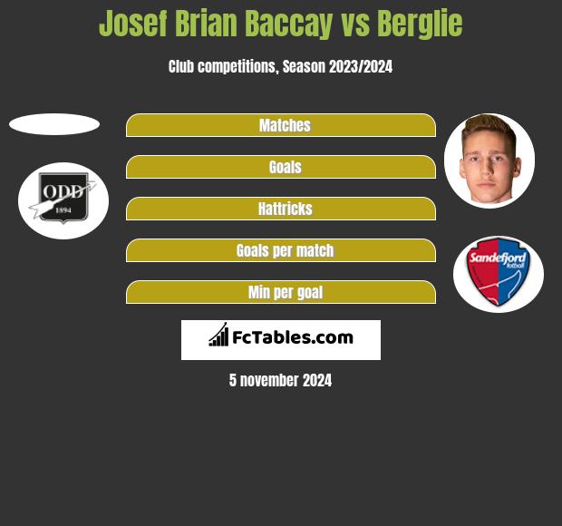 Josef Brian Baccay vs Berglie h2h player stats