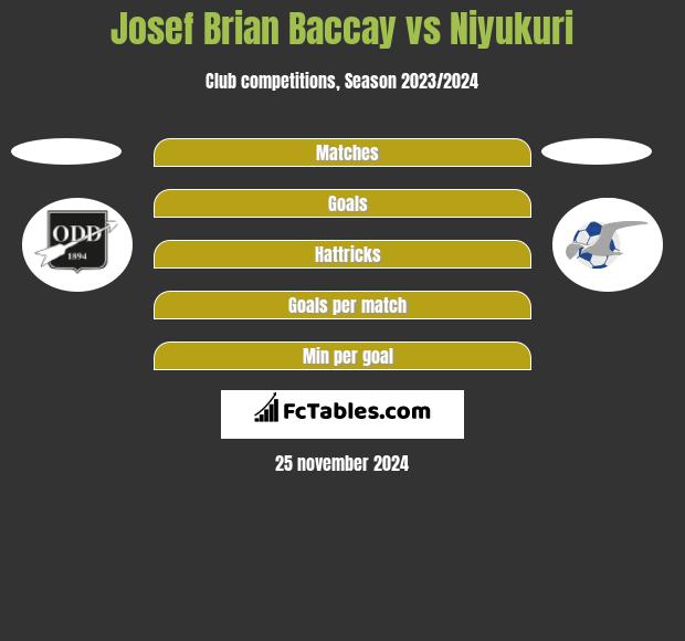 Josef Brian Baccay vs Niyukuri h2h player stats