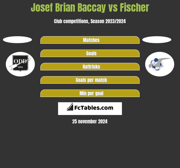 Josef Brian Baccay vs Fischer h2h player stats