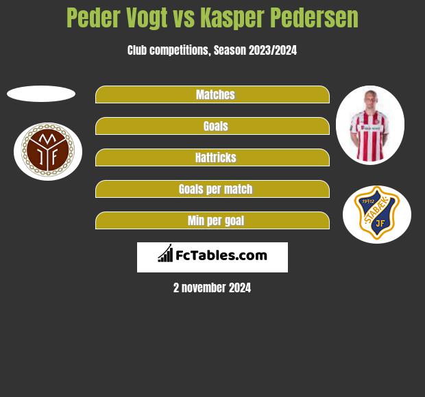 Peder Vogt vs Kasper Pedersen h2h player stats