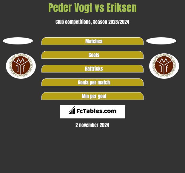 Peder Vogt vs Eriksen h2h player stats