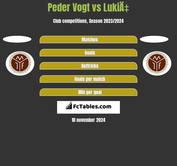 Peder Vogt vs LukiÄ‡ h2h player stats