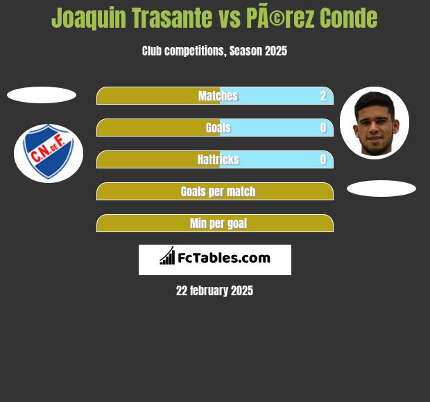 Joaquin Trasante vs PÃ©rez Conde h2h player stats