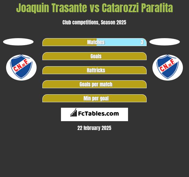 Joaquin Trasante vs Catarozzi Parafita h2h player stats