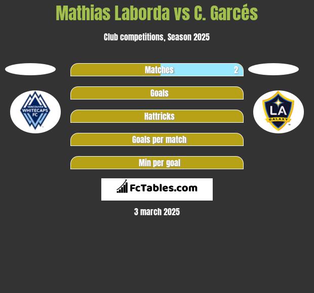 Mathias Laborda vs C. Garcés h2h player stats