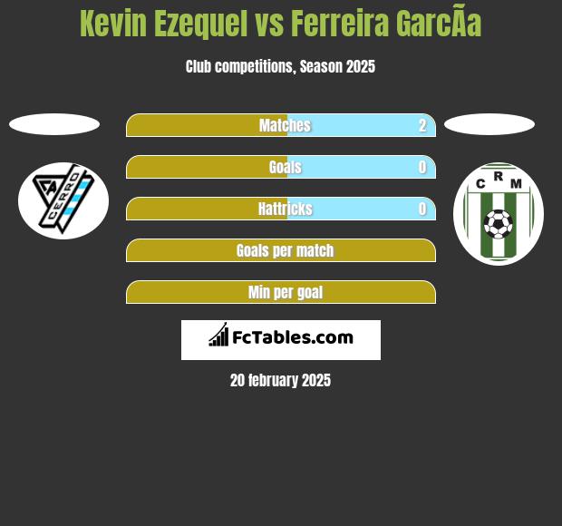 Kevin Ezequel vs Ferreira GarcÃ­a h2h player stats