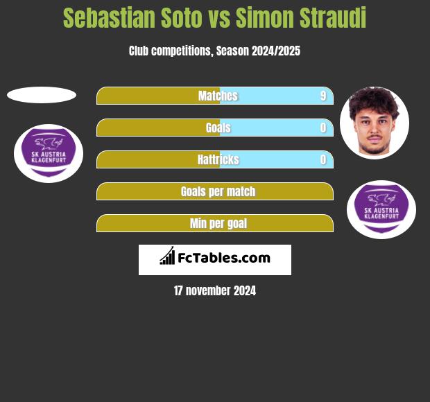 Sebastian Soto vs Simon Straudi h2h player stats