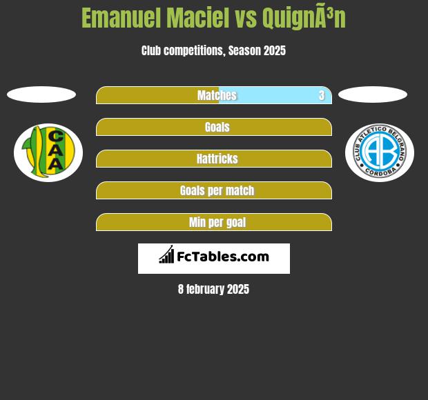 Emanuel Maciel vs QuignÃ³n h2h player stats