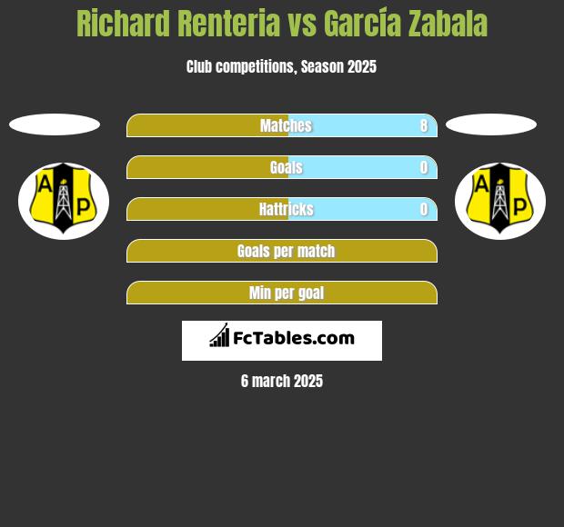 Richard Renteria vs García Zabala h2h player stats