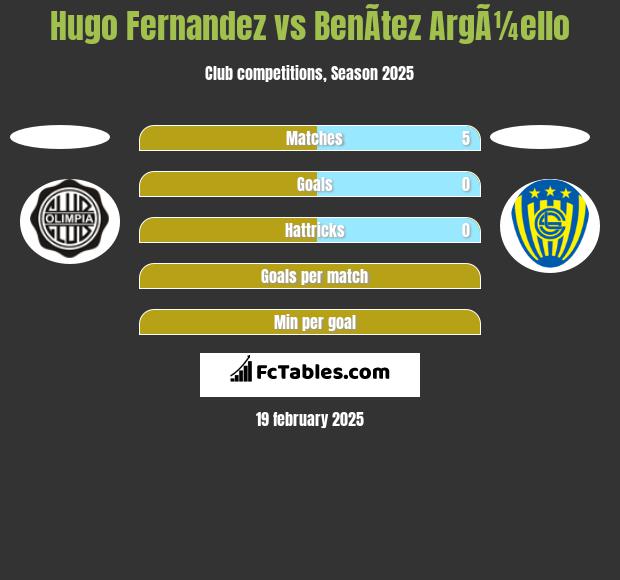 Hugo Fernandez vs BenÃ­tez ArgÃ¼ello h2h player stats