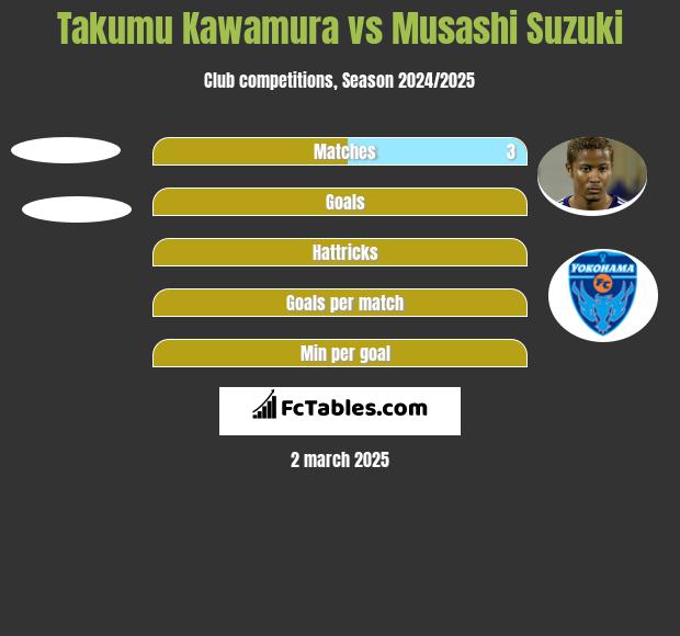 Takumu Kawamura vs Musashi Suzuki h2h player stats