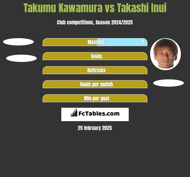 Takumu Kawamura vs Takashi Inui h2h player stats