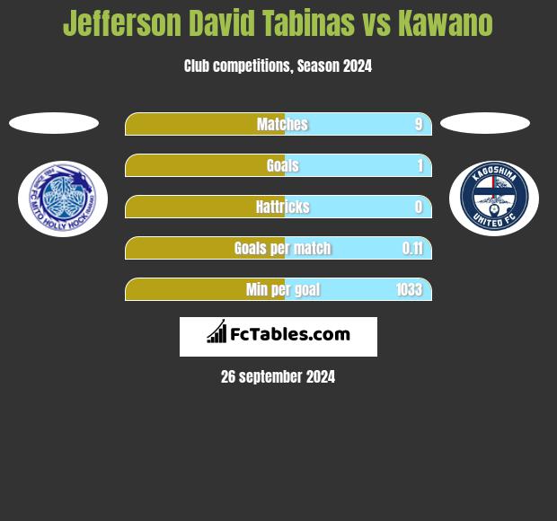 Jefferson David Tabinas vs Kawano h2h player stats