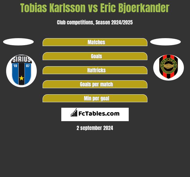 Tobias Karlsson vs Eric Bjoerkander h2h player stats